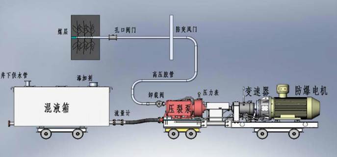 日逼视频qq低频高压脉动注水防治煤与瓦斯突出技术